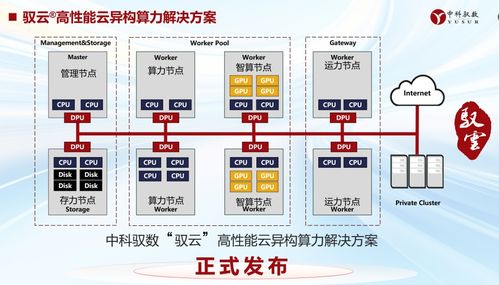 中科馭數(shù)發(fā)布馭云高性能云異構(gòu)算力解決方案，推動數(shù)據(jù)處理服務(wù)創(chuàng)新