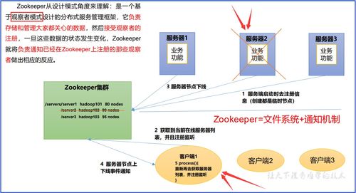 ZooKeeper基礎(chǔ)知識 工作機制、特點、數(shù)據(jù)結(jié)構(gòu)與核心服務(wù)
