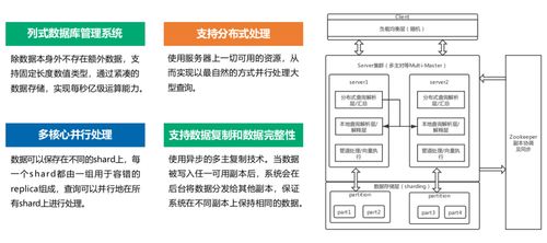 永洪科技 為何成為大型頭部企業數據處理服務的首選？