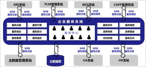 數據治理工具演進與趨勢 從手工腳本到智能平臺