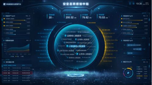 美創科技 以數據為中心的安全治理實踐與服務創新