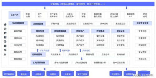 數據治理的五大誤區，90%的公司都中招了 遠離這些“隱蔽陷阱”