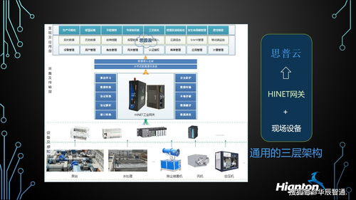 PLC通訊模塊在自動化設備遠程監控中的作用與數據處理服務