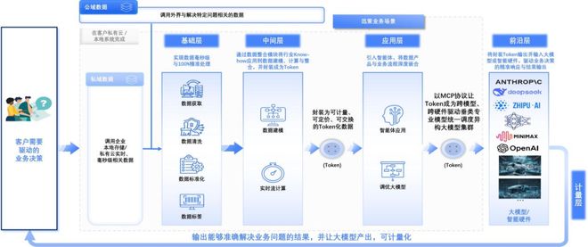 迅策TokenONE發布全球首款TokenOS 顛覆性“場景Token工廠”開啟數據智能新紀元