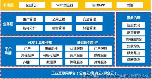 工控及自動(dòng)化產(chǎn)品選型 互聯(lián)網(wǎng)信息服務(wù)的應(yīng)用與實(shí)踐